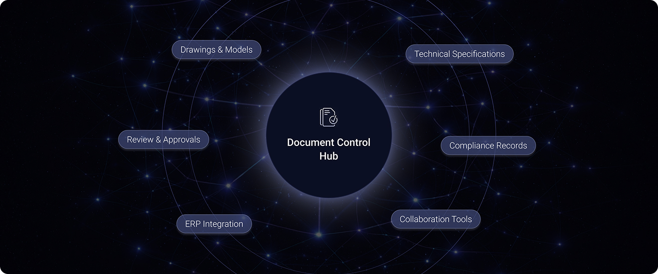 Engineering document architecture
